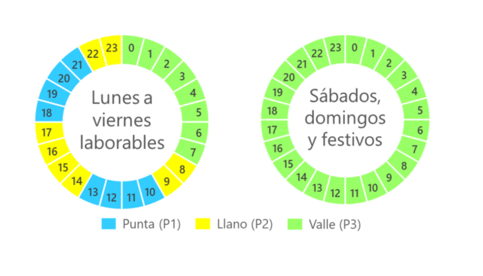 Precios de tarifas de la electricidad